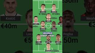 JUVENTUS LINEUP NEXT SEASON 2324 CONFIRMED TRANSFERS juventus [upl. by Kristine]