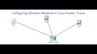 Configuring Wireless Network in Cisco Packet Tracer [upl. by Bunni]