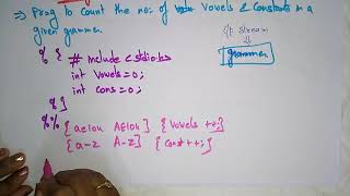 Lexical Analysis using LEX tool  Implementation  Part22  Compiler Design  Lec28  Bhanu Priya [upl. by Allenrad]