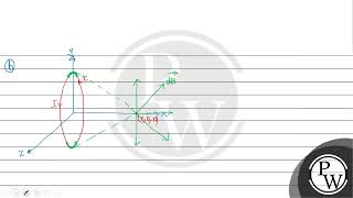 a Write an expression of magnetic moment associated with a current I carrying circular coil [upl. by Thetis]