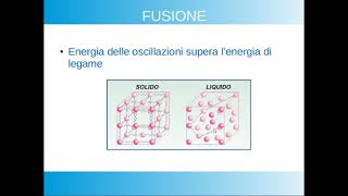 Lo STATO SOLIDO il reticolo cristallino e i vari tipi di solidi [upl. by Nytsud]