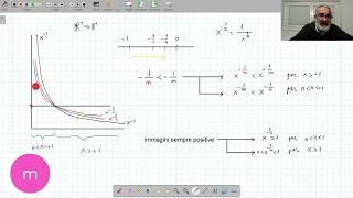 metodo ZIsa per landamento dei grafici delle funzioni potenze parte 2 [upl. by Yerd]