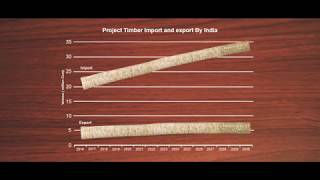 SSL Agro  Business Plan Mahogany Kannada [upl. by Premer]