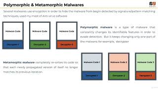 010 Obfuscation Techniques  Learn the ABC of Malware Analysis [upl. by Eanram]