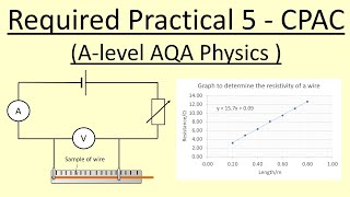 1555 Required Practical 5  Resistivity of a Wire [upl. by Crofoot]