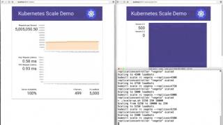 Kubernetes zero downtime update at 10 million QPS [upl. by Lowrance749]