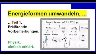 Verschiedene Energieformen umrechnen Teil 1 Vorbemerkungen Physik [upl. by Anrahc433]