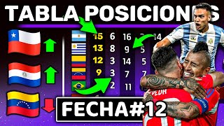 ULTIMA TABLA POSICIONES DEL AÑO 2024  FECHA 12 RESUMEN RÁPIDO  Chile vuelve a la pelea [upl. by Adlitam]