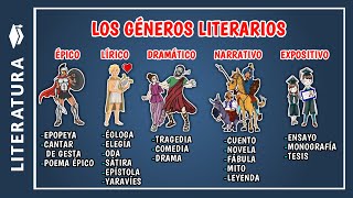 📖 Cuáles son los GÉNEROS LITERARIOS y ejemplos  Cuales son las especies literarias [upl. by Yurt599]