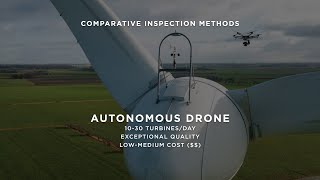 Wind Turbine Inspection Services with Autonomous Drones [upl. by Saduj]