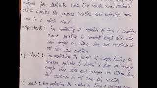 Control charts for attributes  statistical process control  SQC  BBA and MBA [upl. by Naraa]