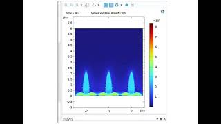 Comsol lithium dendrite simulation  phase field method with added stress [upl. by Ambler]