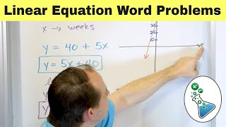 Solving Linear Equations Using Word Problems [upl. by Letti]