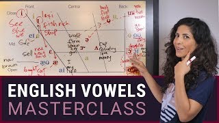 American English Vowels  IPA International Phonetic Alphabet vowel chart FREE DOWNLOAD [upl. by Isaak]