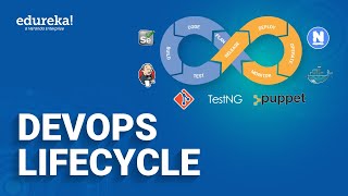 DevOps Lifecycle  Introduction To DevOps  DevOps Tools  What is DevOps  Edureka Rewind [upl. by Yrroc]