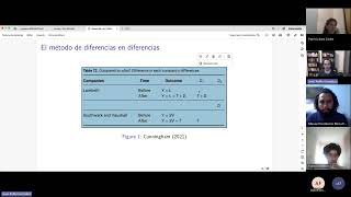 Evaluación de Políticas Clase 5 [upl. by Nwahsear914]