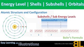 Energy Level  Shells  Subshells  Orbitals  Bohrs Formula  Easy Learning with Illustrations [upl. by Daloris]