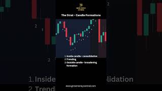 Understanding The Strat Candle Formations [upl. by Cayla]