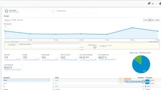 Dansk Google Analytics tutorial 13  Kommentarer  annoteringer [upl. by Roleat]