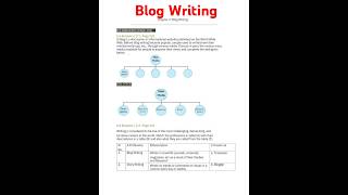 Solutions for Class 11 English chapter 32 Blog Maharashtra Board  Vidya Ka Gyan [upl. by Ased]