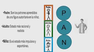 Conducta racional o irracional [upl. by Suiluj222]