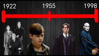 The Story of Lord Voldemort Tom Riddle Origins Explained ReUpload July 2017 [upl. by Gwendolen]