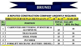 Jobs In Brunei  Construction Company  High Salary Jobs  Gulf Job Requirement [upl. by Tekcirk439]