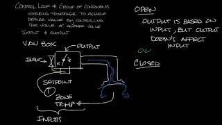 Titus Timeout Podcast  Open vs Closed Control Loops [upl. by Amarette]