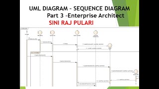 Software Engineering  UML behavioral Diagram Part 3 Using Enterprise Architect [upl. by Rebekah]