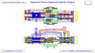 Opposed Piston Opposed Cylinder Engine [upl. by Henriette575]