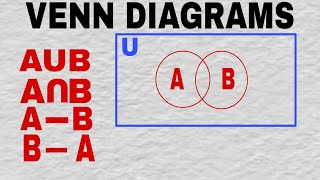 Venn Diagrams  Operations on Sets  Set Theory  Examples [upl. by Rockie25]