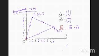 Csec additional mathematics vectors 2 [upl. by Kerek]