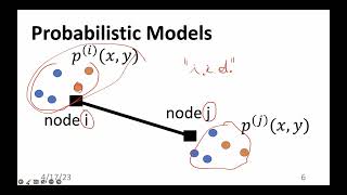 CSE4740 Graph Learning [upl. by Niledam129]