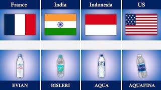 Minerals water from different countries quotEasy Explanationsquot [upl. by Immij]