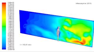 Moving body in a room dispering particles 1Velocity Contours [upl. by Yort]