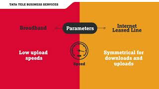 difference between leased line amp broadband connection 🌐 [upl. by Fabiola]