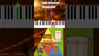 How Goron City music is created zelda nintendomusic zeldamusic gamemusic videogamemusic [upl. by Charin282]