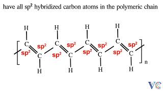 MECHANISM OF CONDUCTION IN CONDUCTING POLYMERS including preparation amp applications  Animation [upl. by Cicily47]