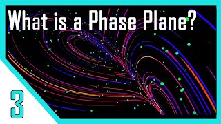 Phase Plane  Nonlinear Control Systems [upl. by Aloap]