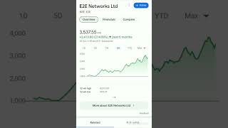 E2E Networks Limited  E2e Network [upl. by Aniuqal647]