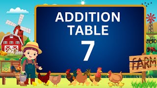 ADDITION TABLE 7  ADDITION OF NUMBER 7  PRE PRIMARY AND PRIMARY  LEARN MATHS WITH MATHSS WITH MOM [upl. by Mazurek]