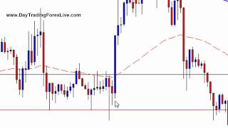 Stop Run Reversal Setup  Day Trading Forex Live [upl. by Jacobba318]