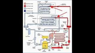 Thermostatic Expansion Valve TXV [upl. by Odnuges]