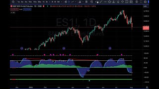 VMC VuManChu Cipher Oscillator B Divergences Indicator [upl. by Necaj521]