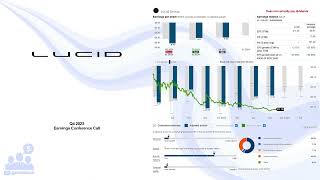 LCID Lucid Group Q4 2023 Earning Conference Call [upl. by Arral520]