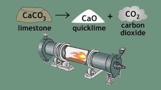 Limestone Cycle  limestone quicklime and slaked lime  Chemistry  FuseSchool [upl. by Ttoille]