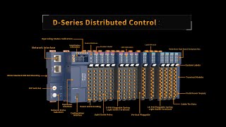 Latest Video Alert  ODOT DSeries IO System [upl. by Lalita10]