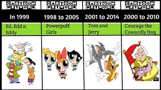 Top 20 Old Cartoon Network Shows You Must Have Watched and Miss [upl. by Rosena]