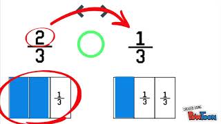 Comparing Fractions with same denominator [upl. by Triley715]