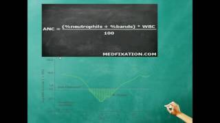 Febrile Neutropenia Dr Doaa Nabil [upl. by Clotilde899]